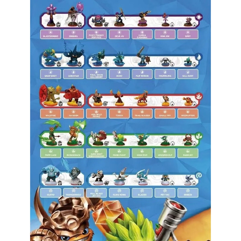 Skylander Trap Team Spielkonso – Board Game Quiz Bewertung und Preis